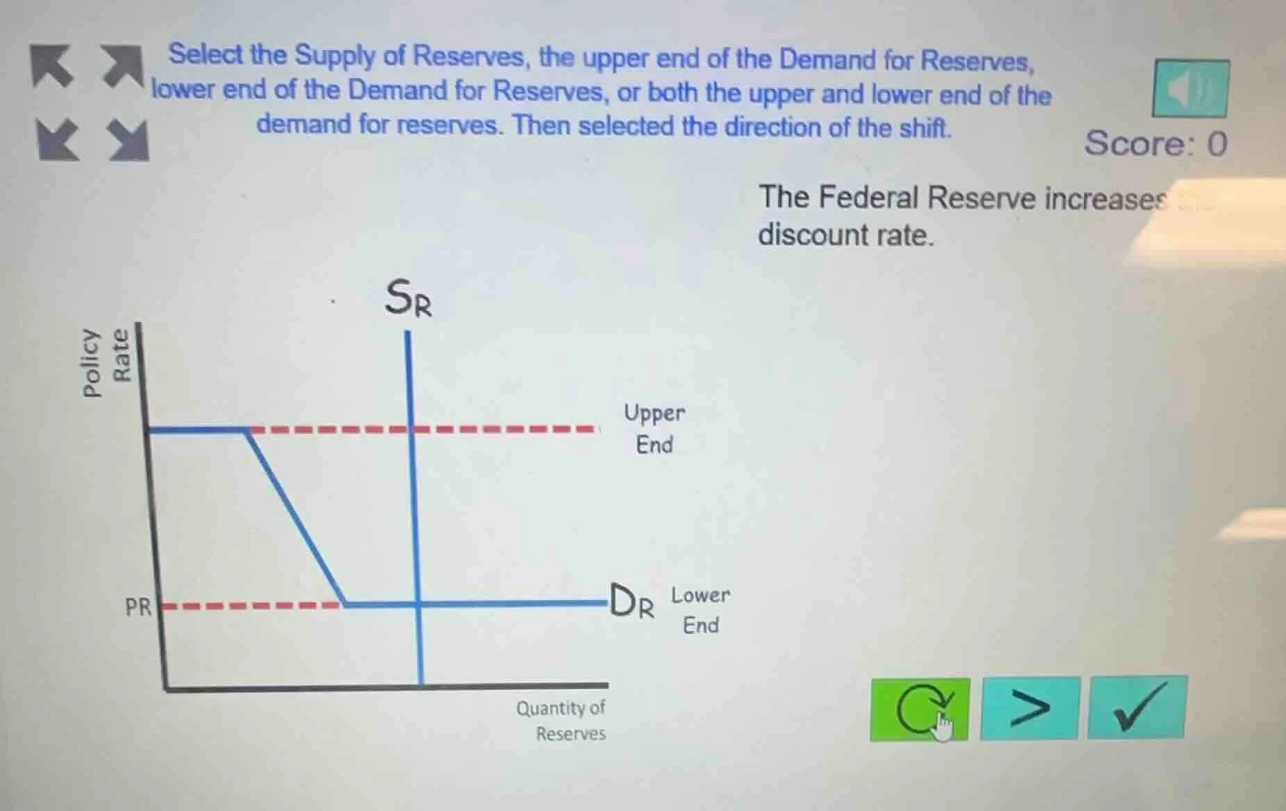 select the supply of reserves, the upper end of the demand for reserves…
