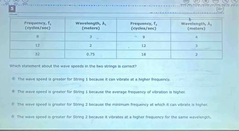 5 | frequency, ( f_1 ) (cycles/sec) | wavelength, ( lambda_1 ) (meters)…