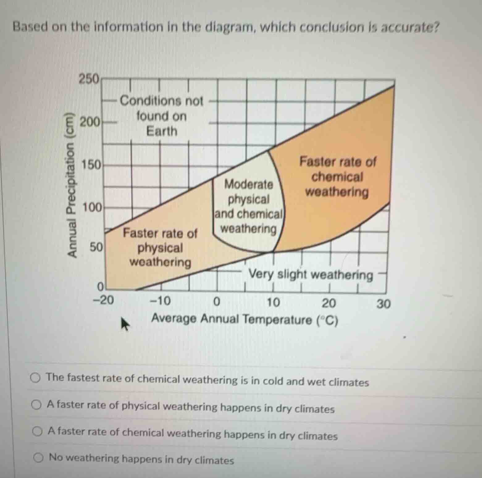 based on the information in the diagram, which conclusion is accurate?t…