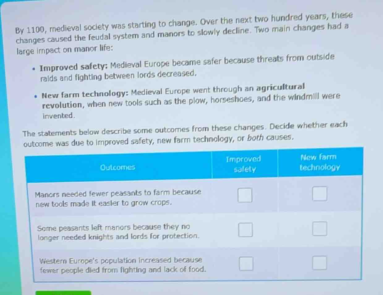 by 1100, medieval society was starting to change. over the next two hun…