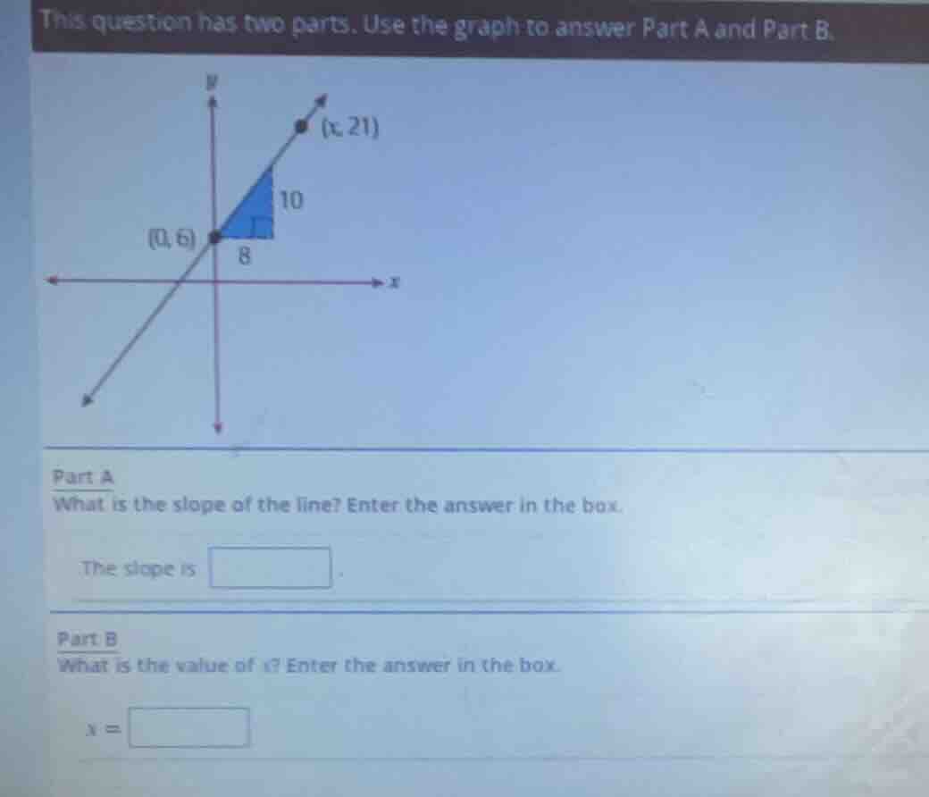 this question has two parts. use the graph to answer part a and part b.…
