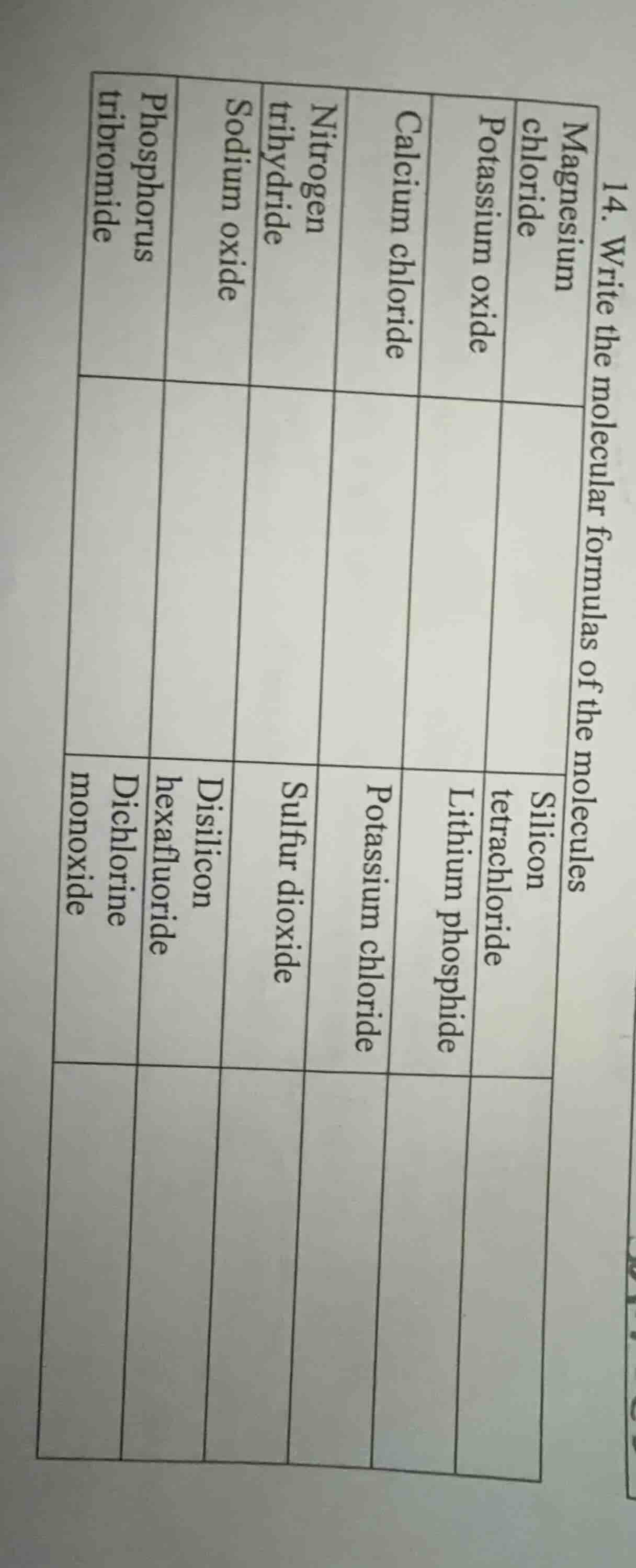 14. write the molecular formulas of the molecules magnesium chloride po…