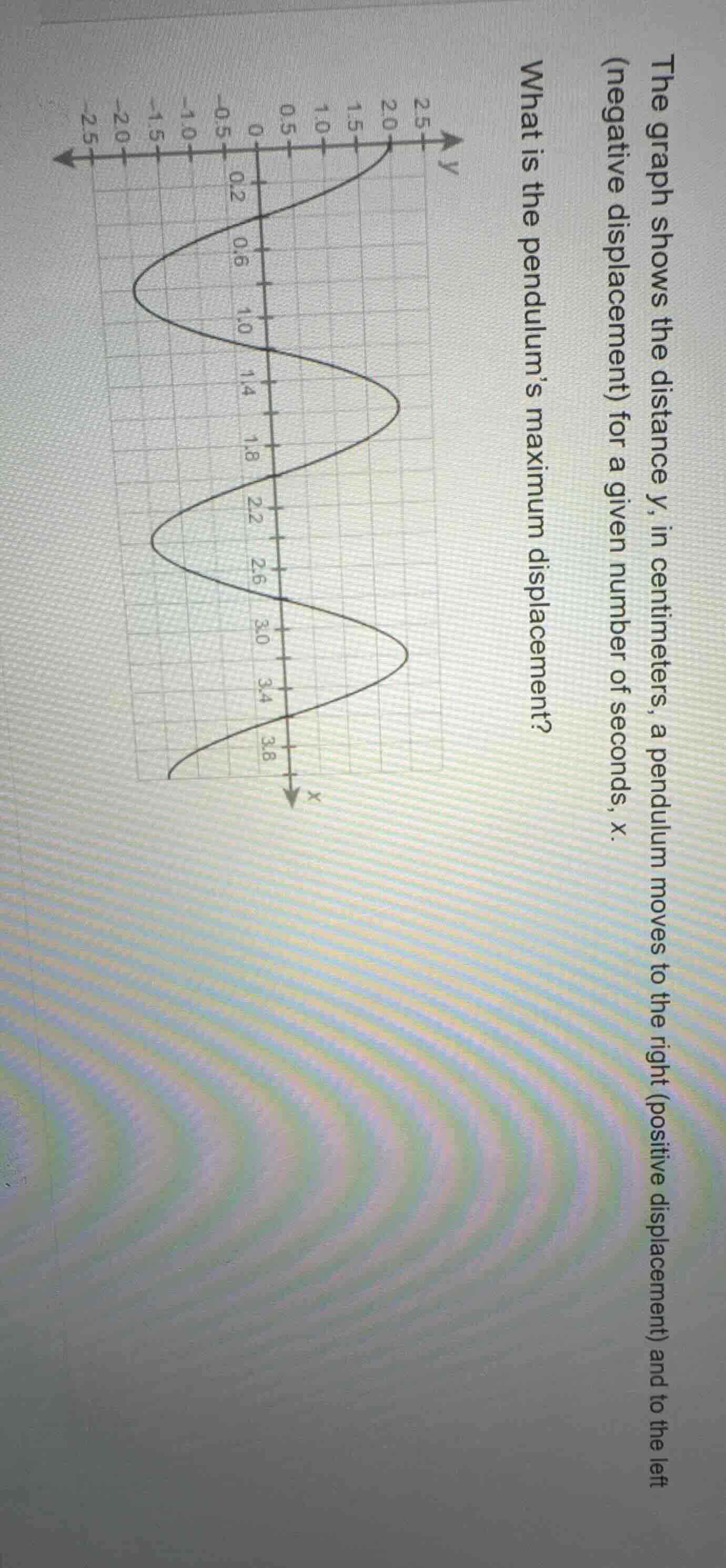 the graph shows the distance y, in centimeters, a pendulum moves to the…
