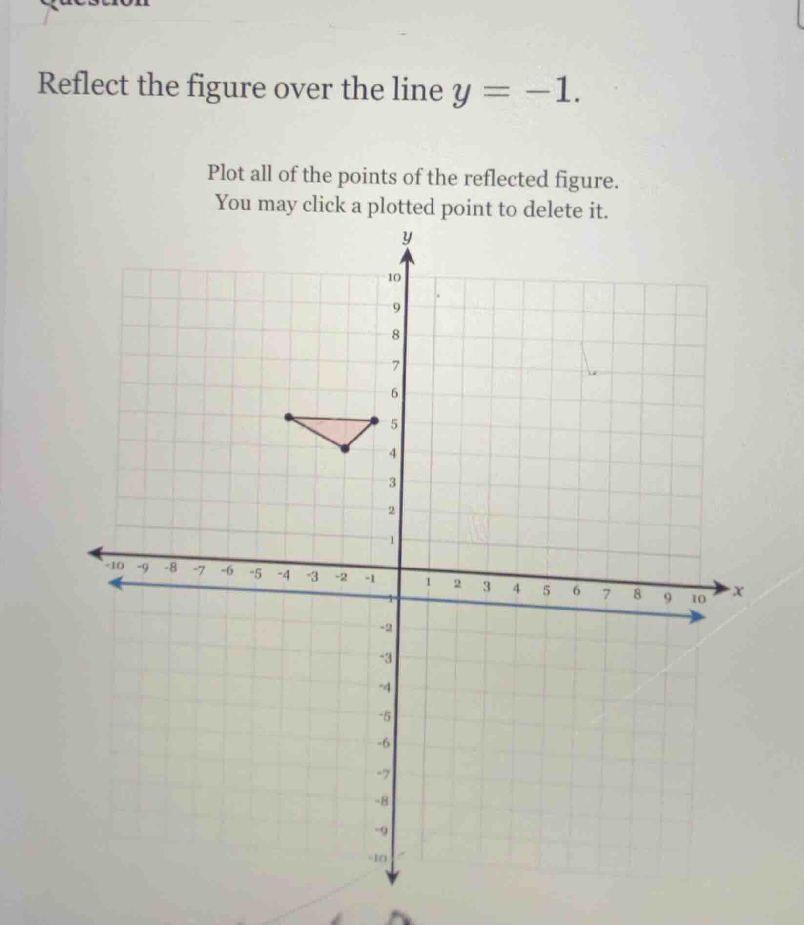 reflect the figure over the line $y = -1$. plot all of the points of th…