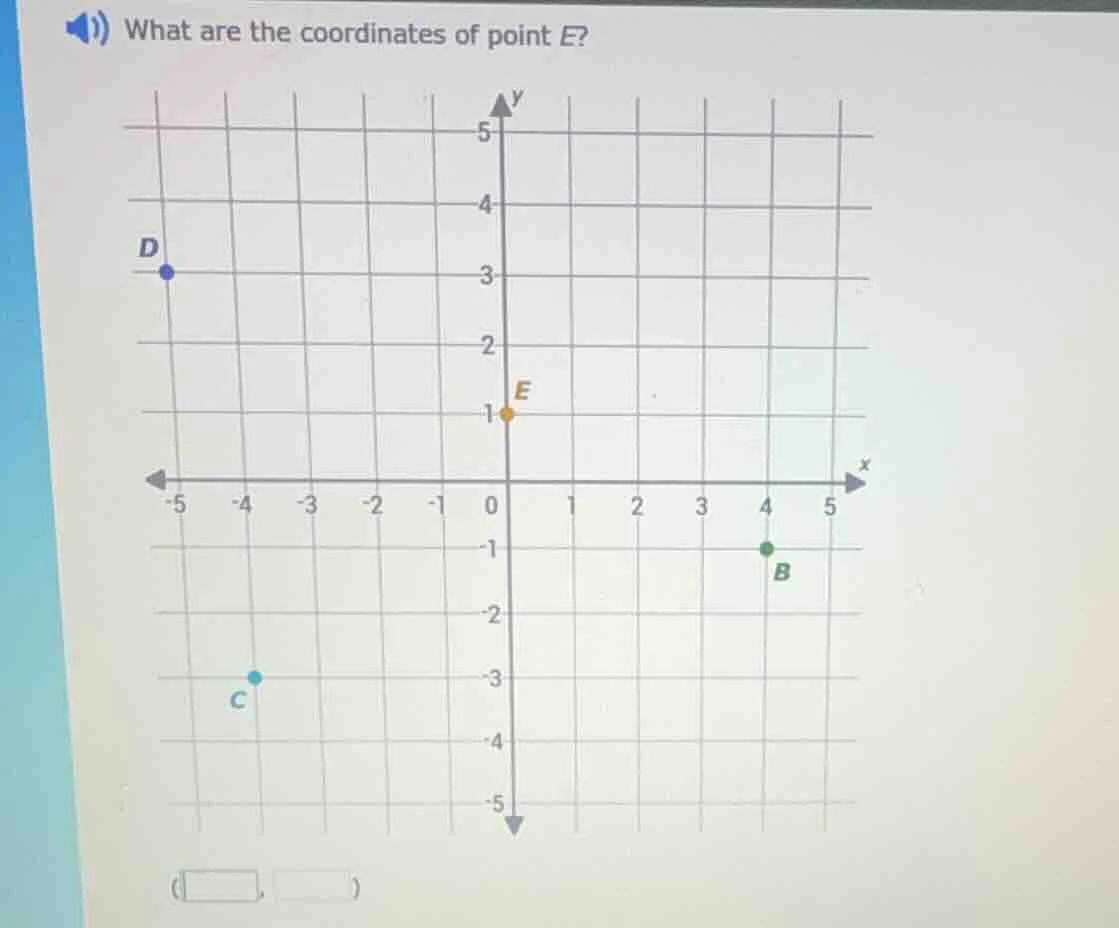 what are the coordinates of point e?
