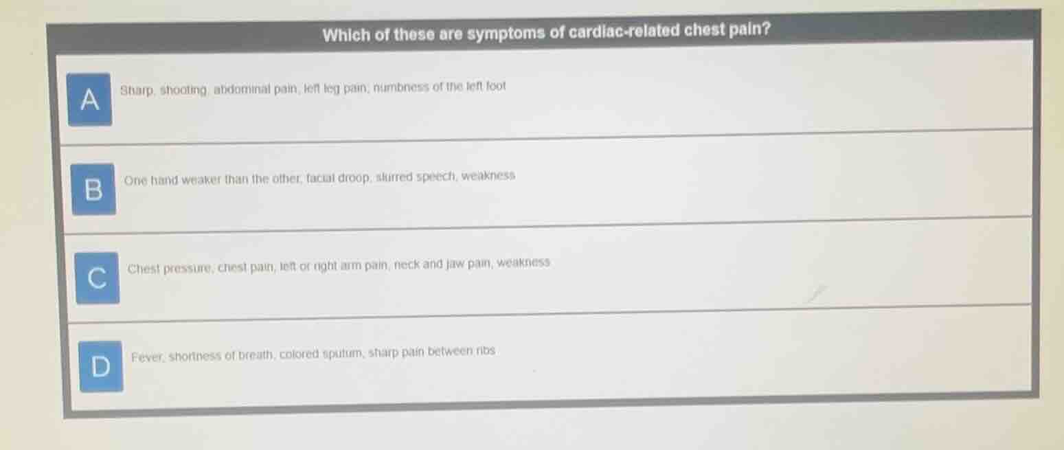 which of these are symptoms of cardiac - related chest pain? a sharp, s…