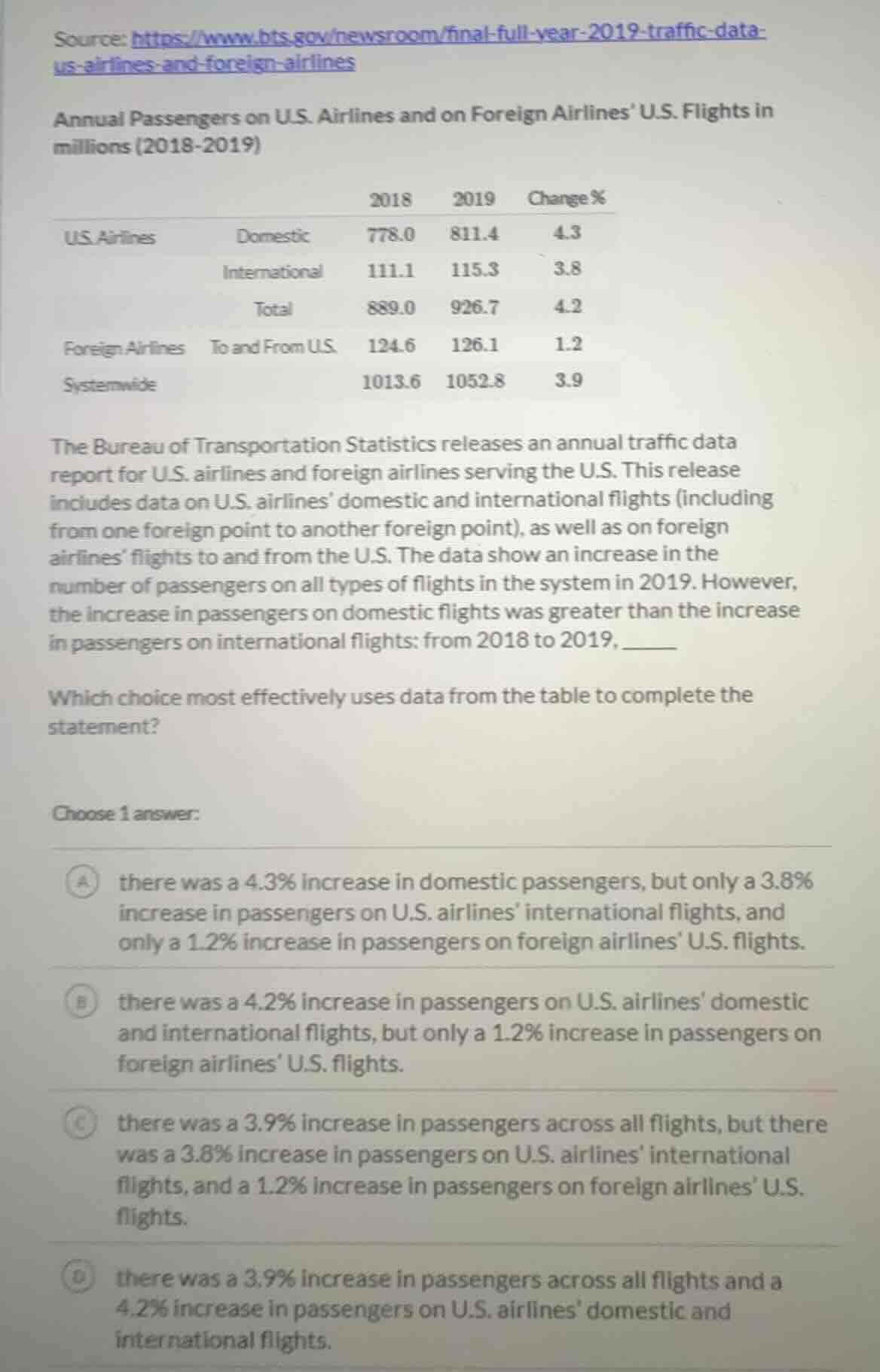 source: https://www.bts.gov/newsroom/final-full-year-2019-traffic-data-…