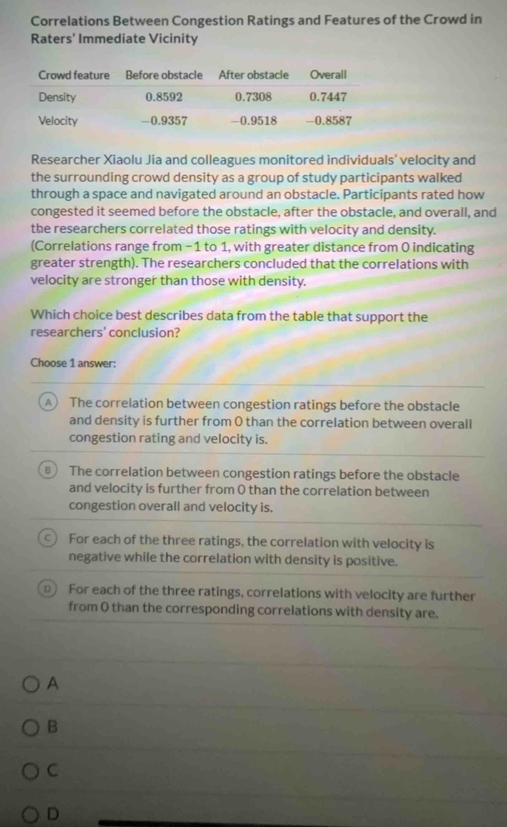 correlations between congestion ratings and features of the crowd in ra…