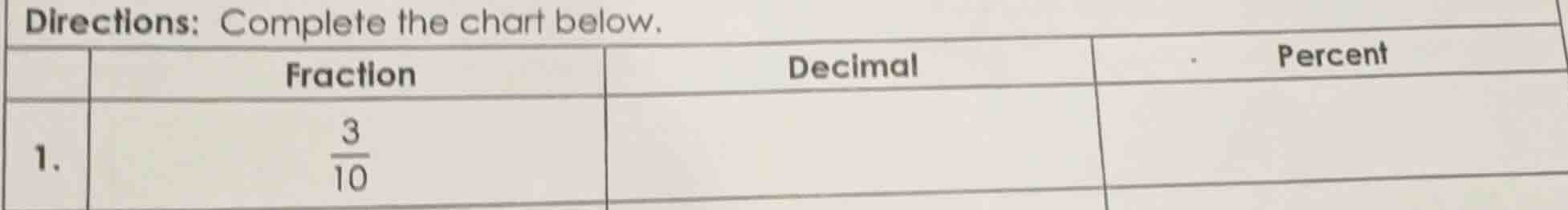 directions: complete the chart below. | | fraction | decimal | percent …