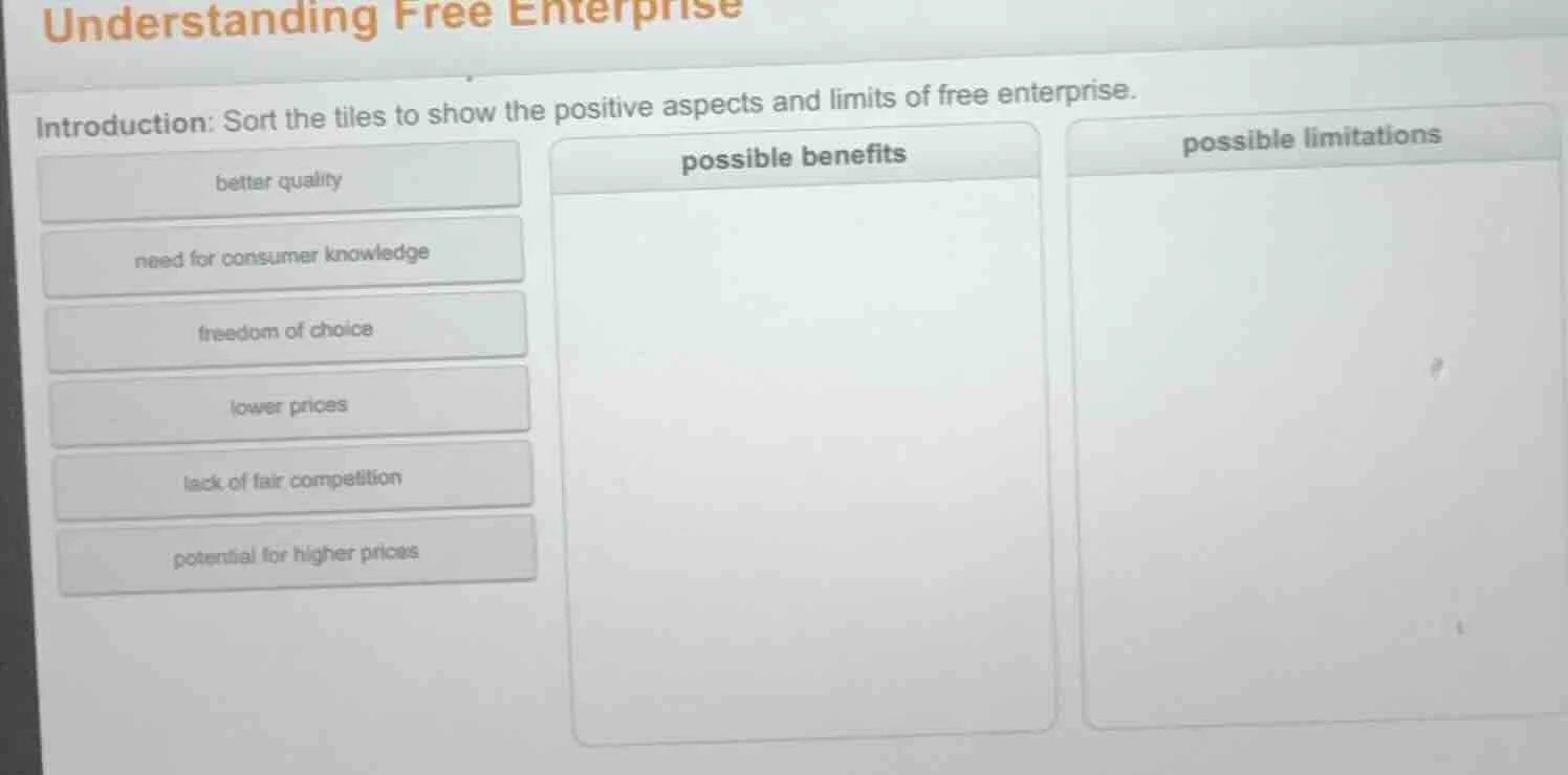 understanding free enterprise introduction: sort the tiles to show the …