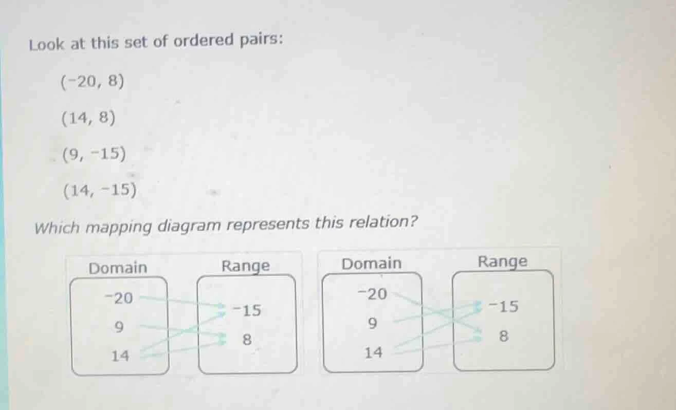 look at this set of ordered pairs: (-20, 8) (14, 8) (9, -15) (14, -15) …