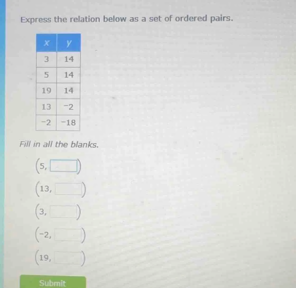express the relation below as a set of ordered pairs. fill in all the b…