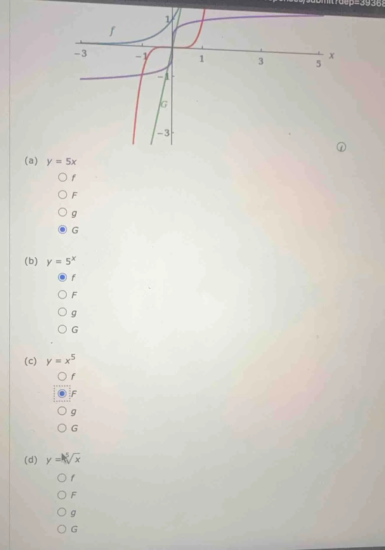 (a) $y = 5x$ $\\bigcirc$ $f$ $\\bigcirc$ $f$ $\\bigcirc$ $g$ $\\bigcirc…