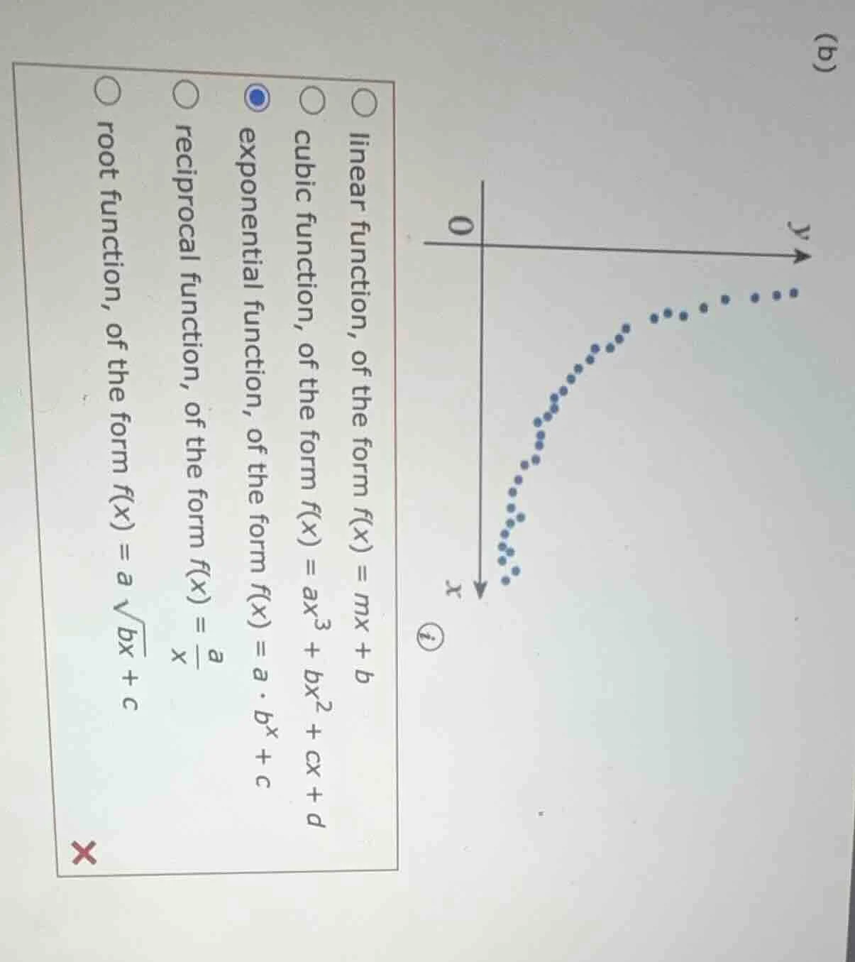 linear function, of the form f(x) = mx + b cubic function, of the form …