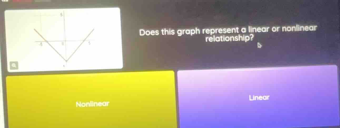 does this graph represent a linear or nonlinear relationship? nonlinear…