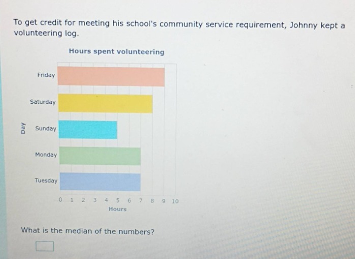 to get credit for meeting his schools community service requirement, jo…