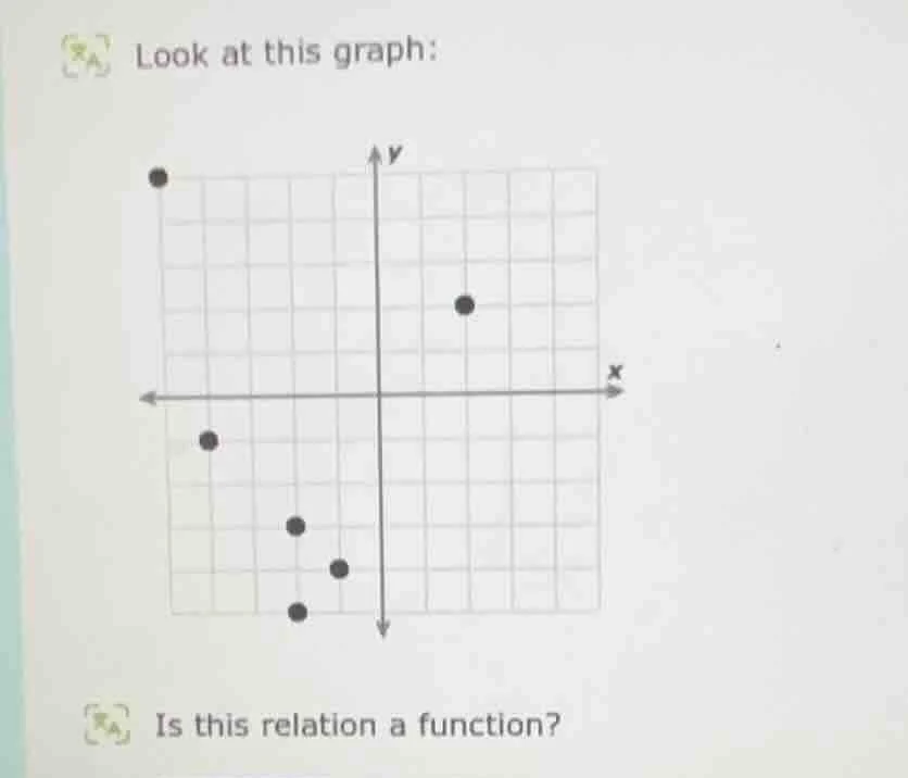 look at this graph: is this relation a function?