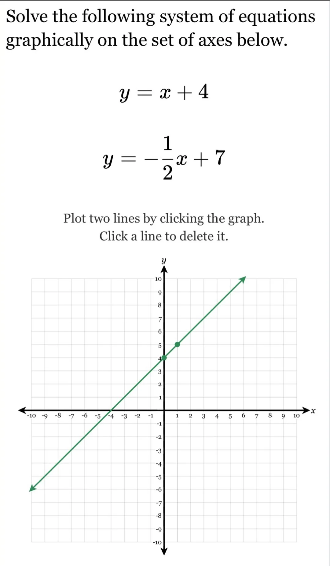 solve the following system of equations graphically on the set of axes …