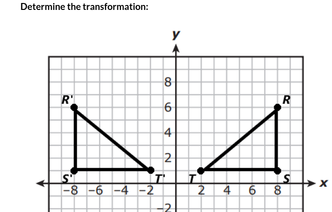 determine the transformation:
