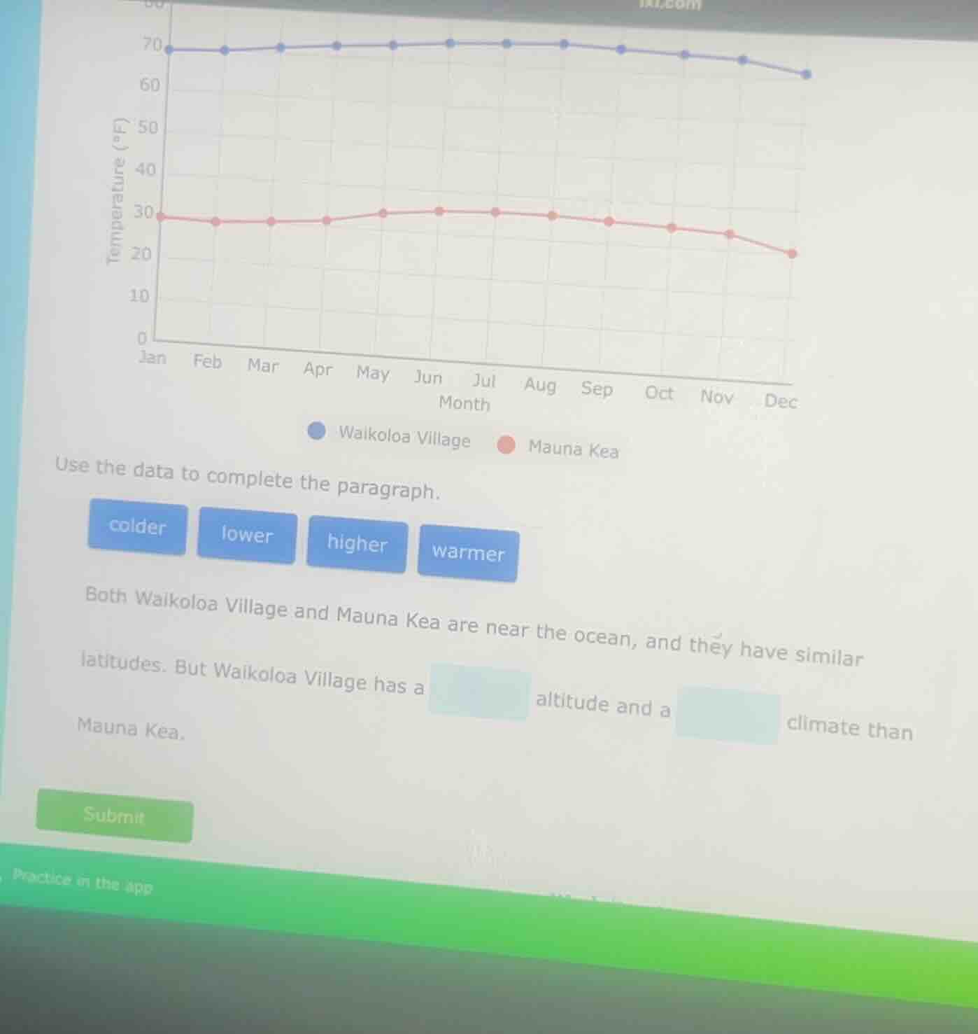 use the data to complete the paragraph. colder lower higher warmer both…