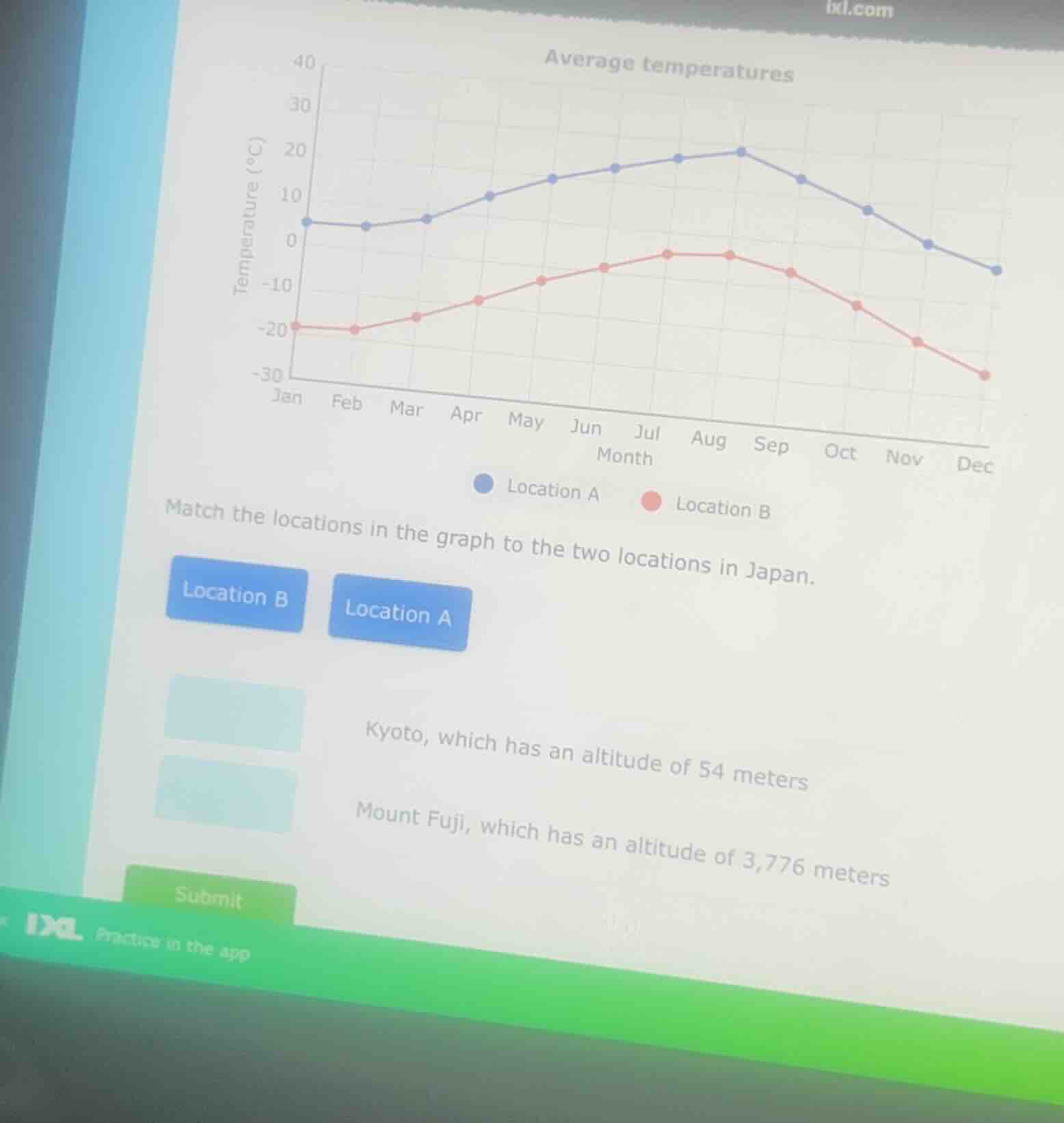 average temperatures match the locations in the graph to the two locati…