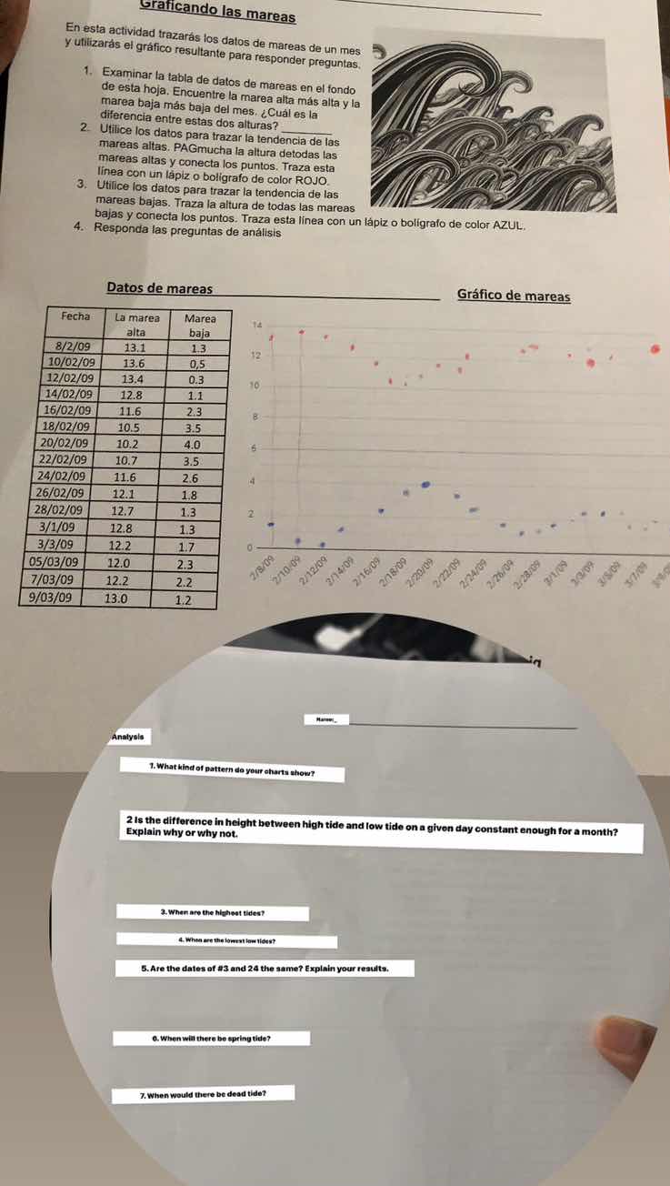 gráficando las mareas en esta actividad trazarás los datos de mareas de…
