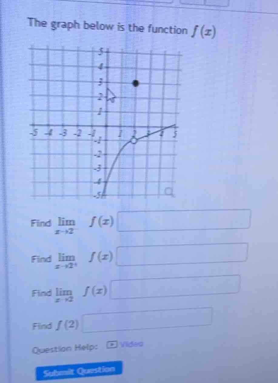 the graph below is the function $f(x)$ find $\\lim\\limits_{x \\to 2^{-…