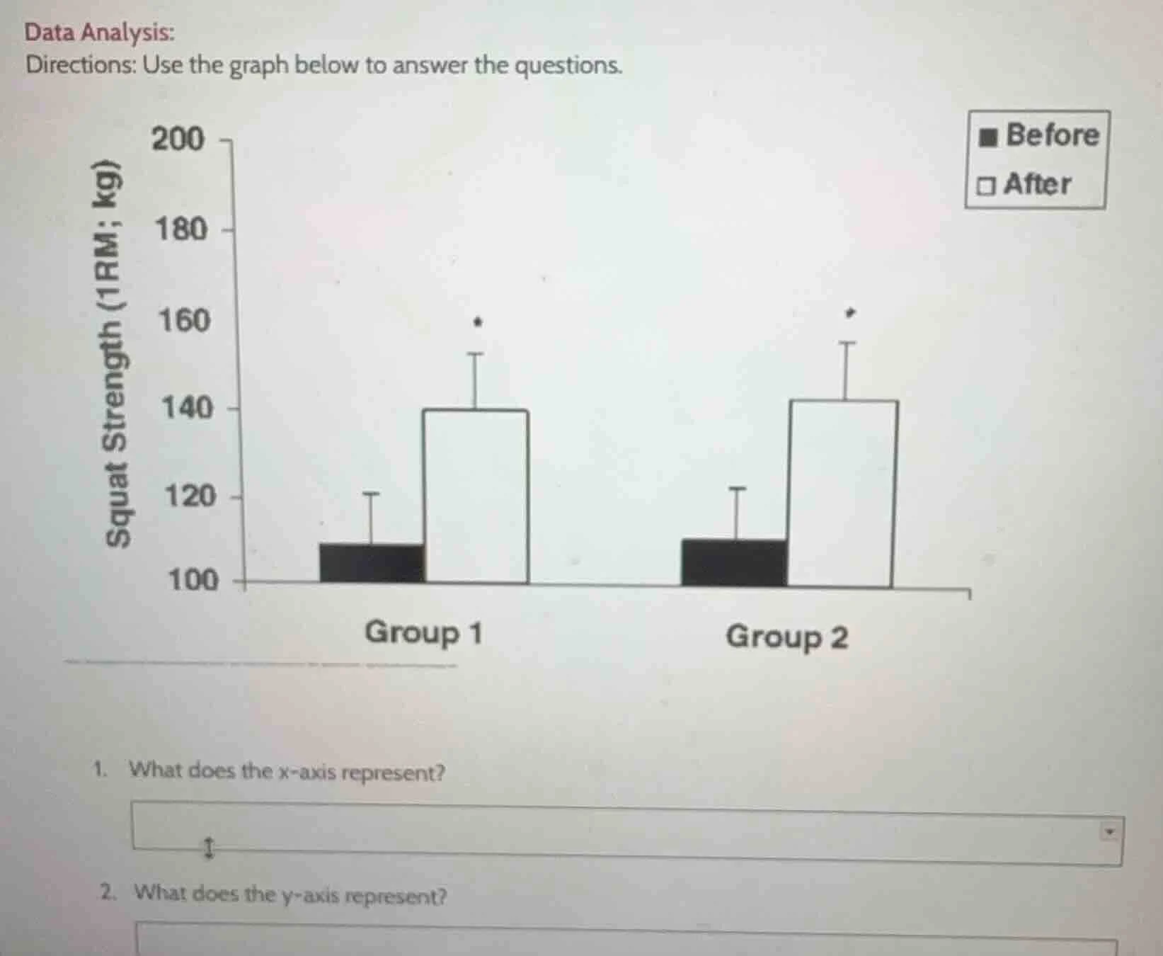 data analysis: directions: use the graph below to answer the questions.…