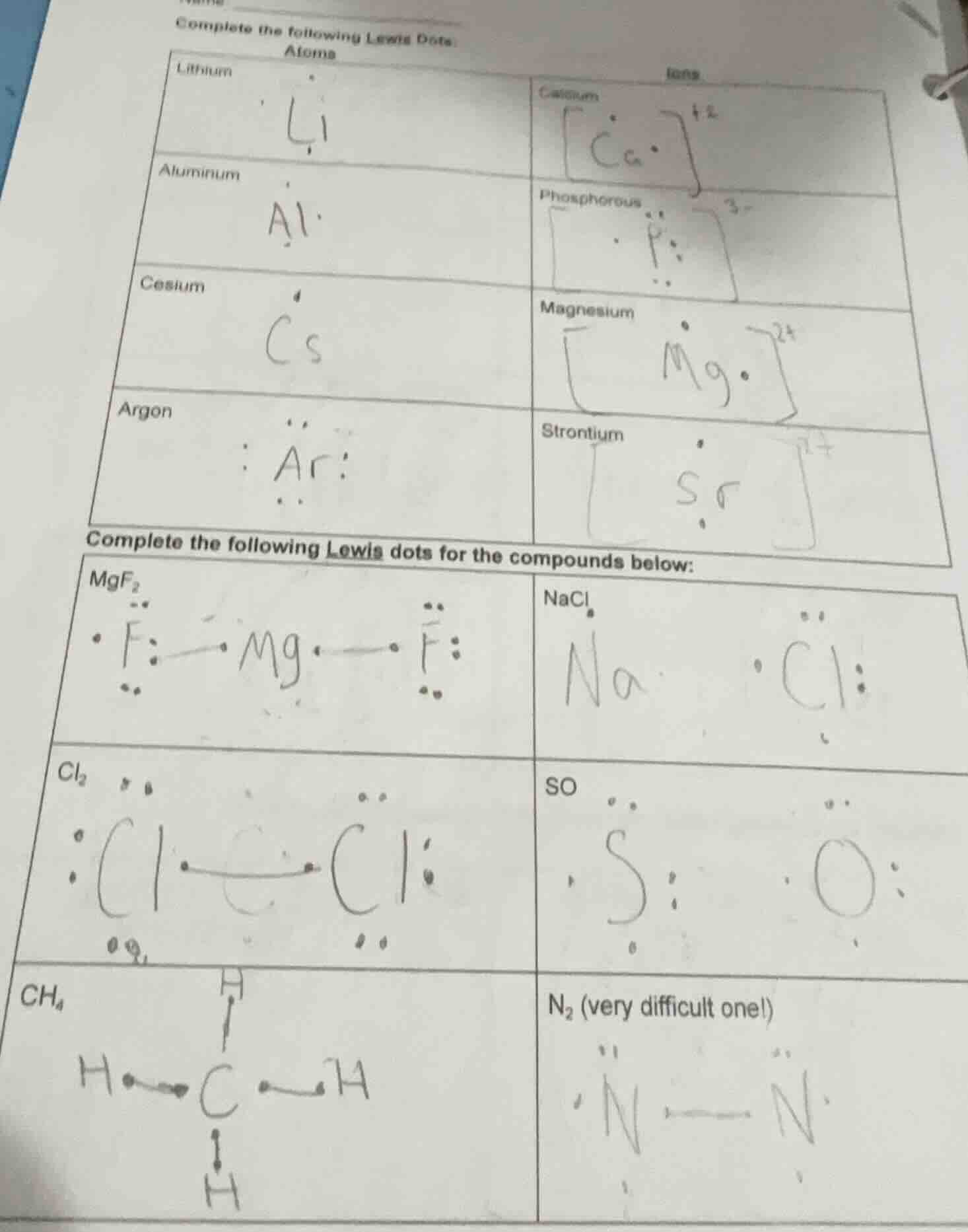 complete the following lewis dots. atoms\tions lithium li\tcalcium ca·²…