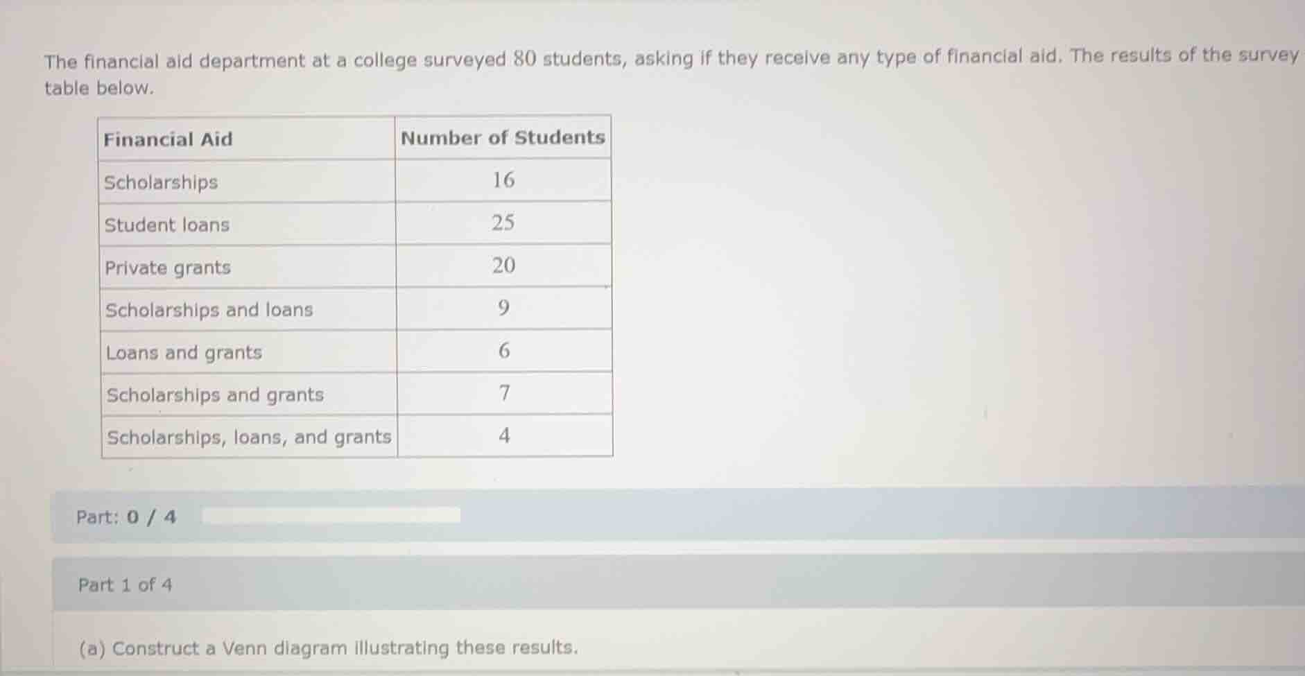 the financial aid department at a college surveyed 80 students, asking …