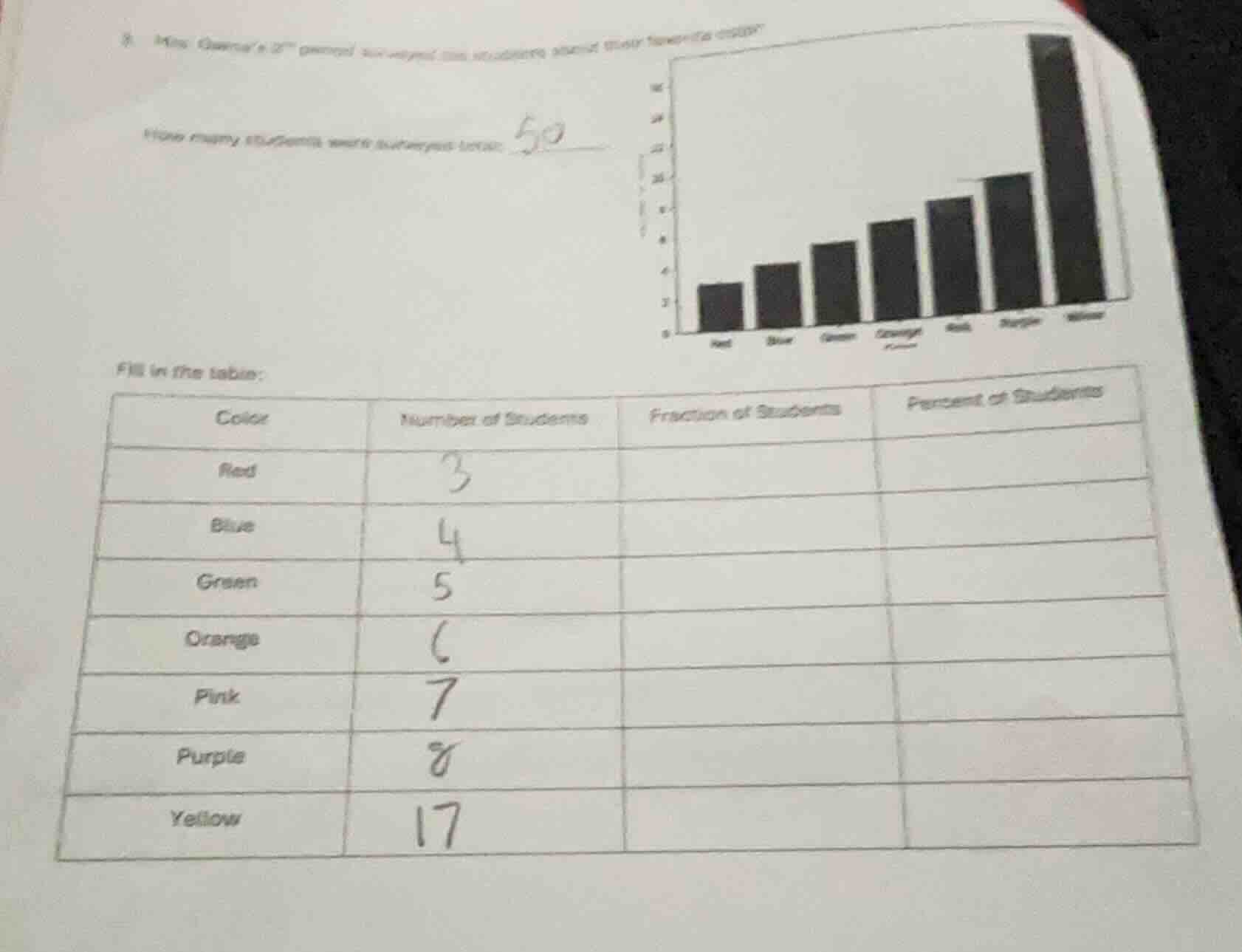 8. mrs. owens’s 2nd period surveyed their students about their favorite…