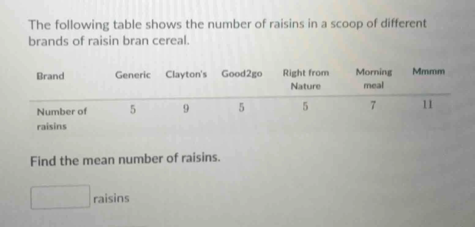the following table shows the number of raisins in a scoop of different…