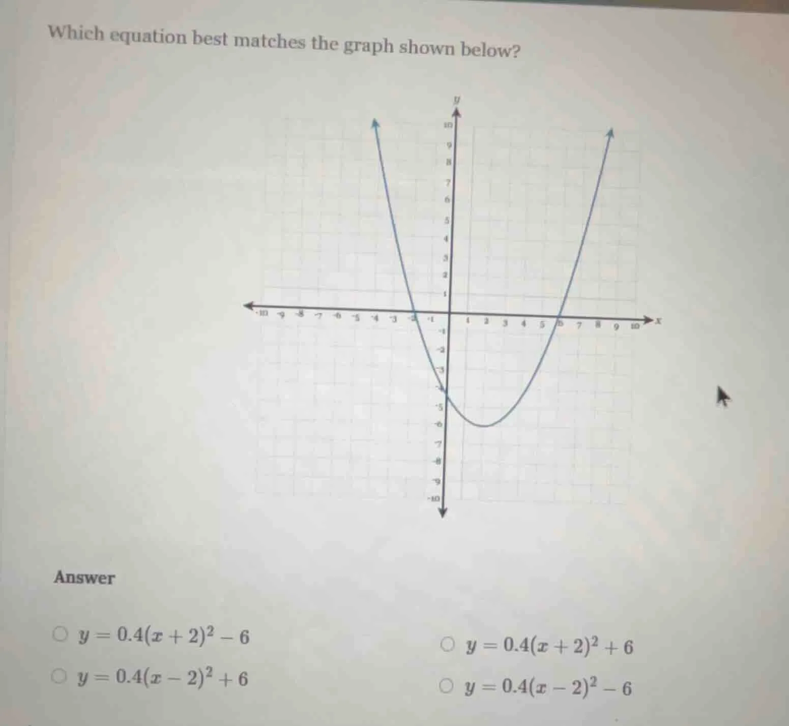 which equation best matches the graph shown below? answer \\( y = 0.4(x…