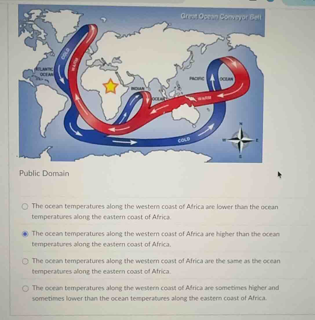 public domain ○ the ocean temperatures along the western coast of afric…