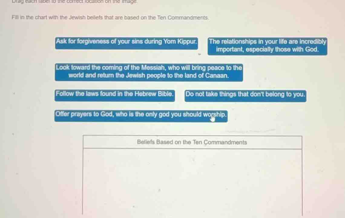 drag each label to the correct location on the image. fill in the chart…