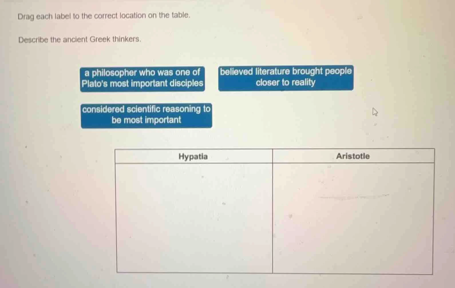 drag each label to the correct location on the table. describe the anci…