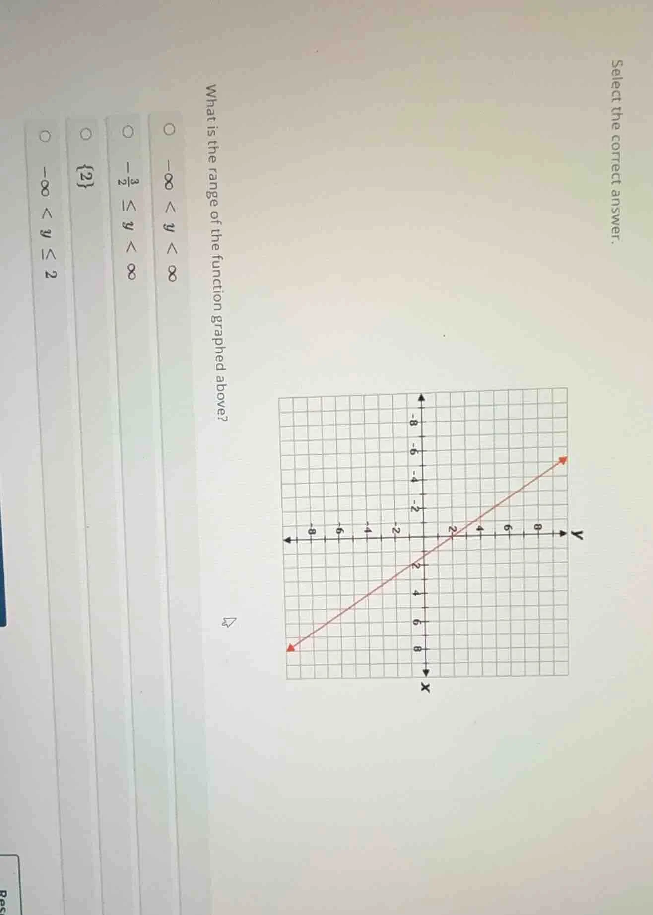 select the correct answer. what is the range of the function graphed ab…