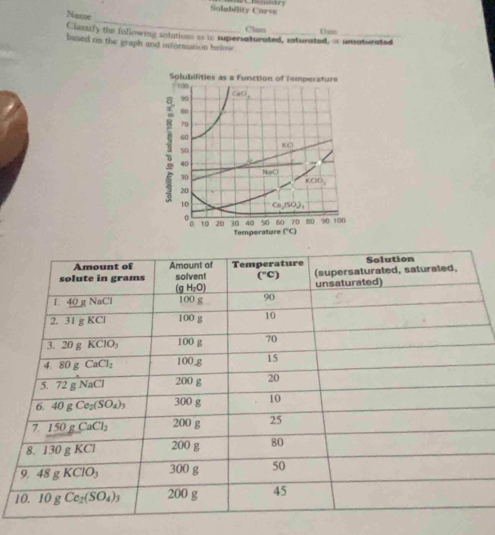 name class date solubility curve classify the following solutions as to…
