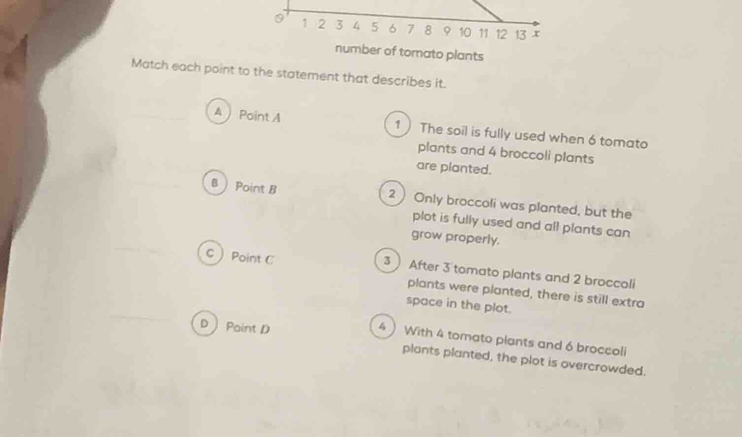 number of tomato plants match each point to the statement that describe…