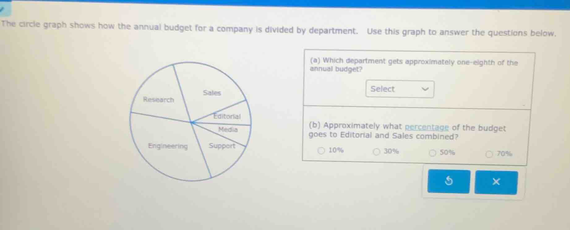 the circle graph shows how the annual budget for a company is divided b…