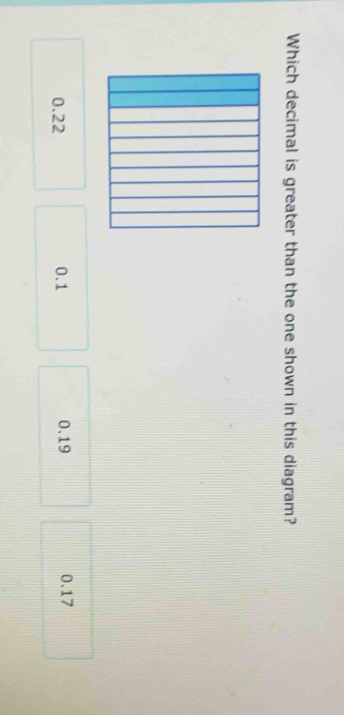 which decimal is greater than the one shown in this diagram? 0.22 0.1 0…