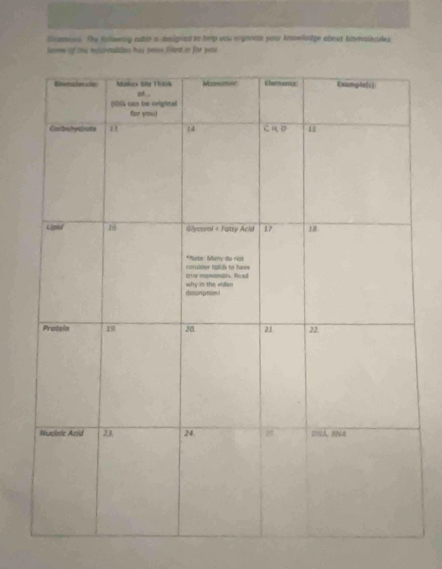 directions: the following table is designed to help you organize your k…