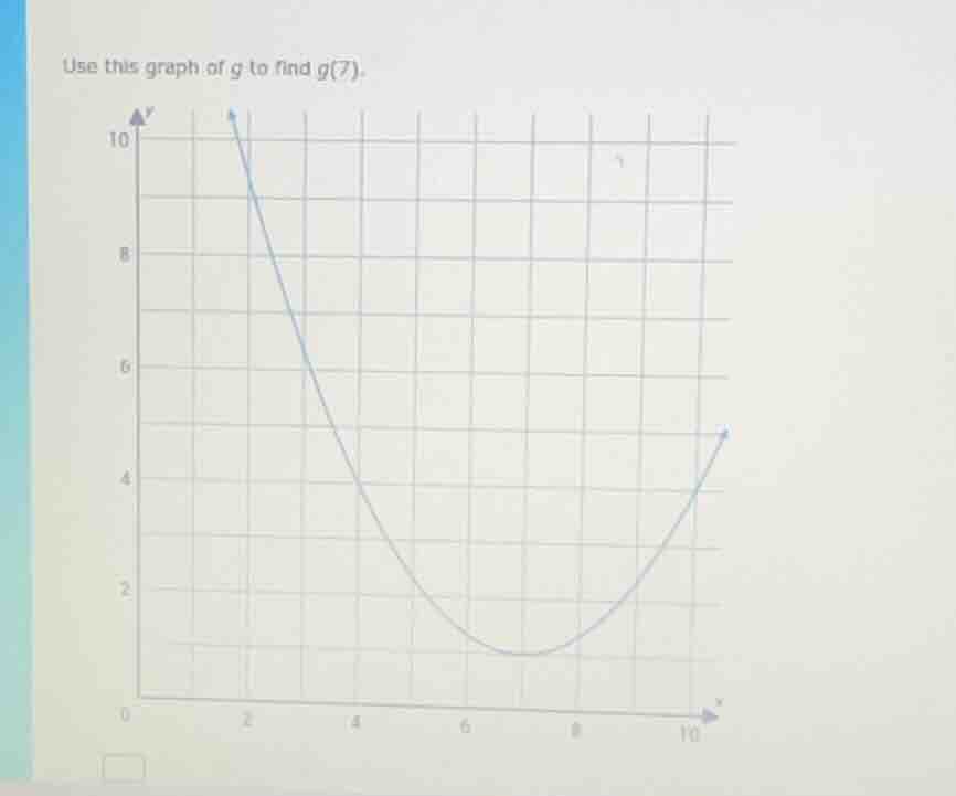 use this graph of g to find g(7).