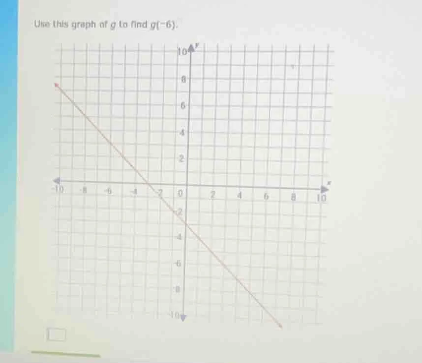 use this graph of g to find g(-6).