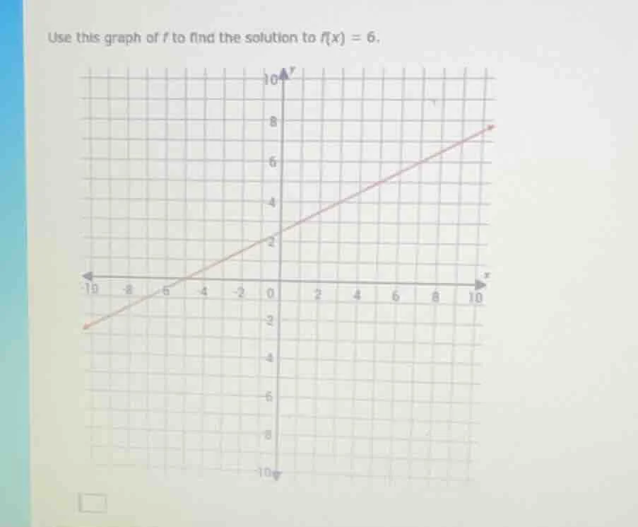 use this graph of f to find the solution to f(x) = 6.