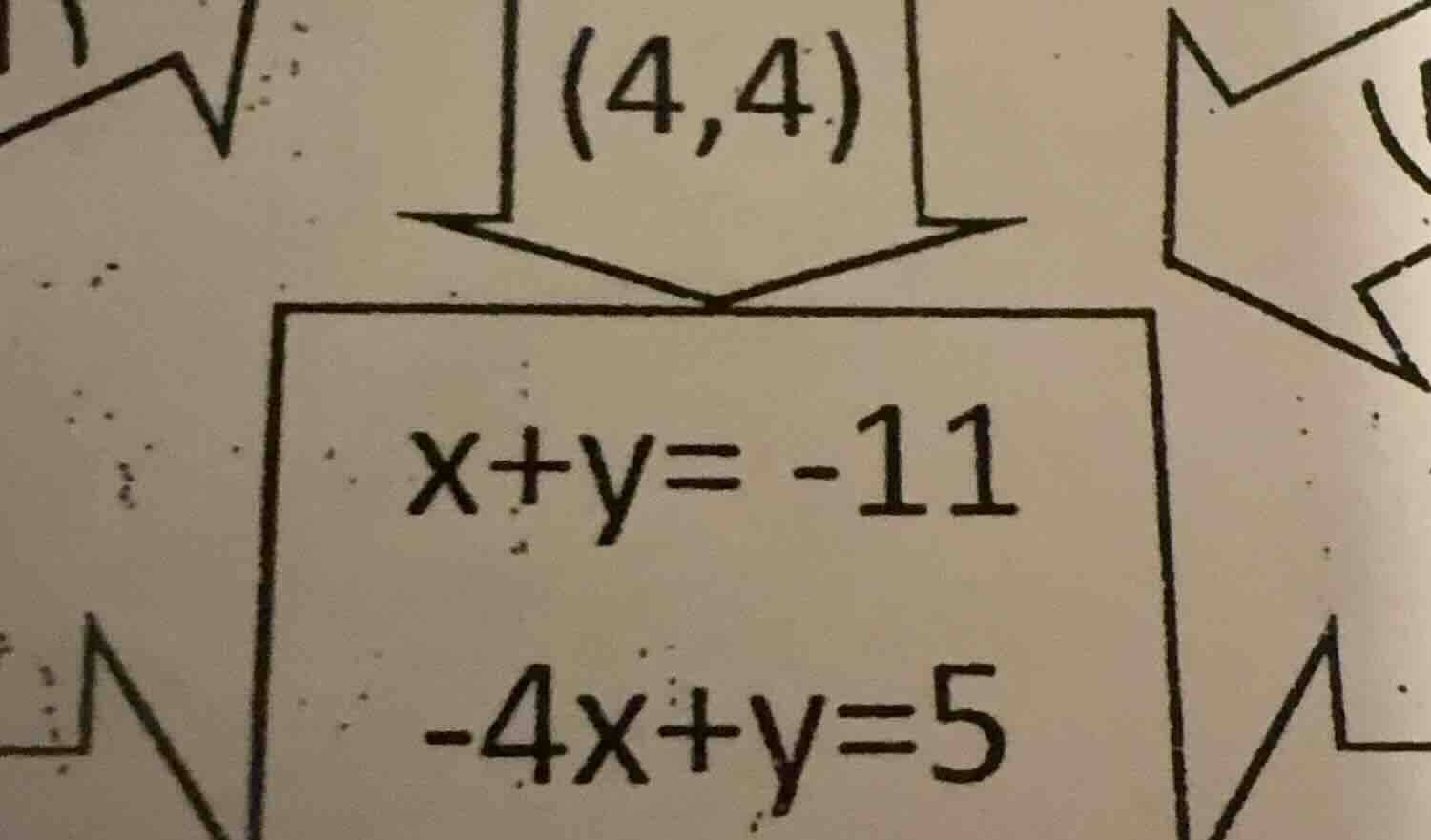 (4,4) x+y=-11 -4x+y=5