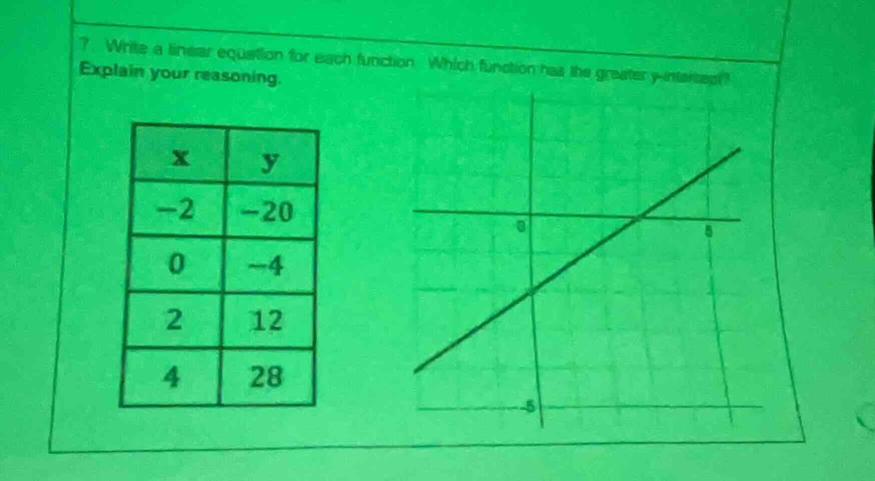 7. write a linear equation for each function. which function has the gr…