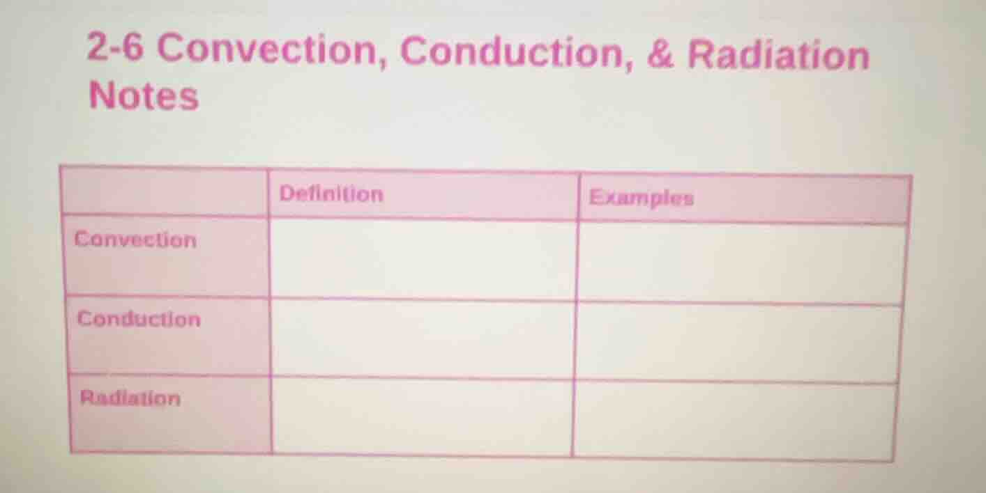 2-6 convection, conduction, & radiation notes | | definition | examples…