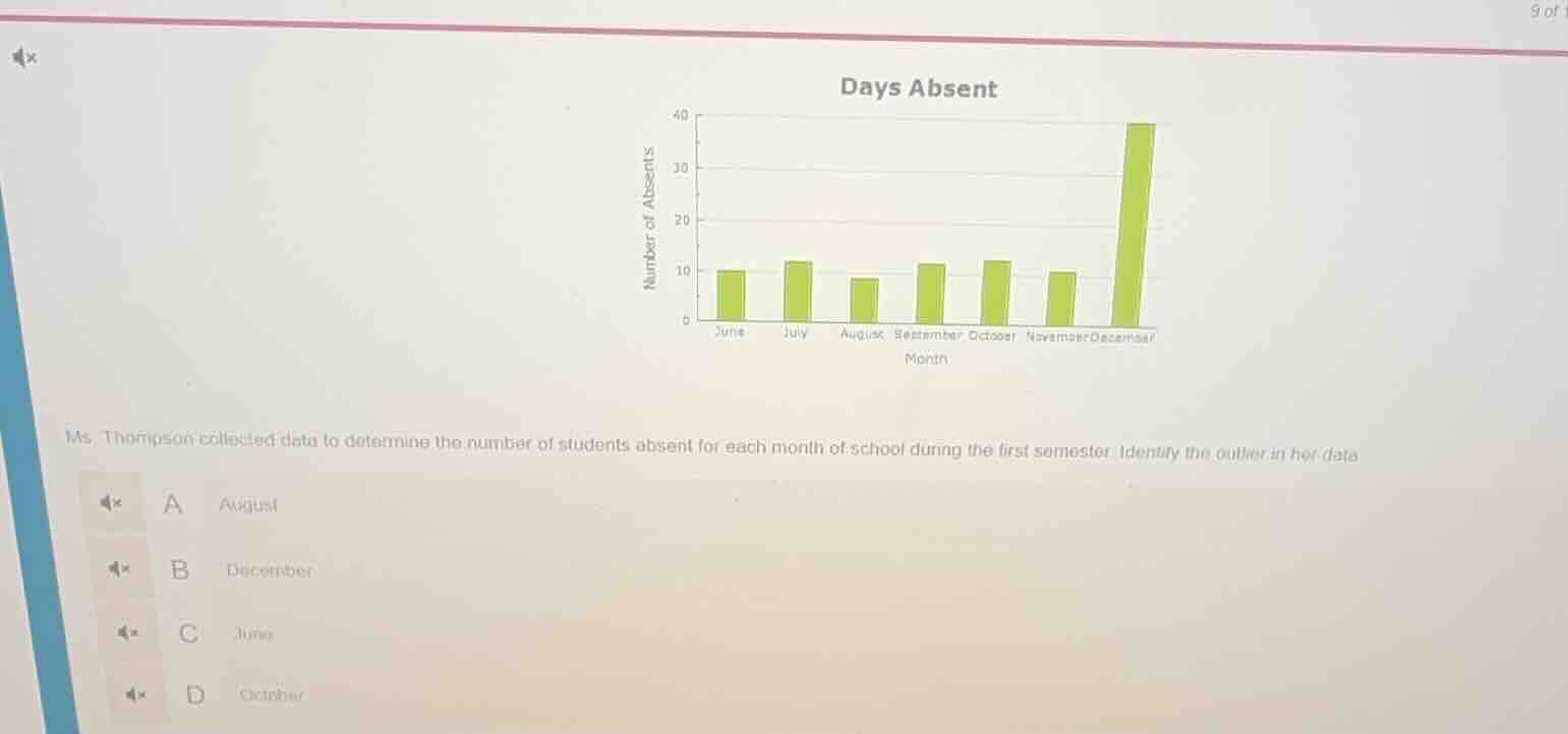ms. thompson collected data to determine the number of students absent …
