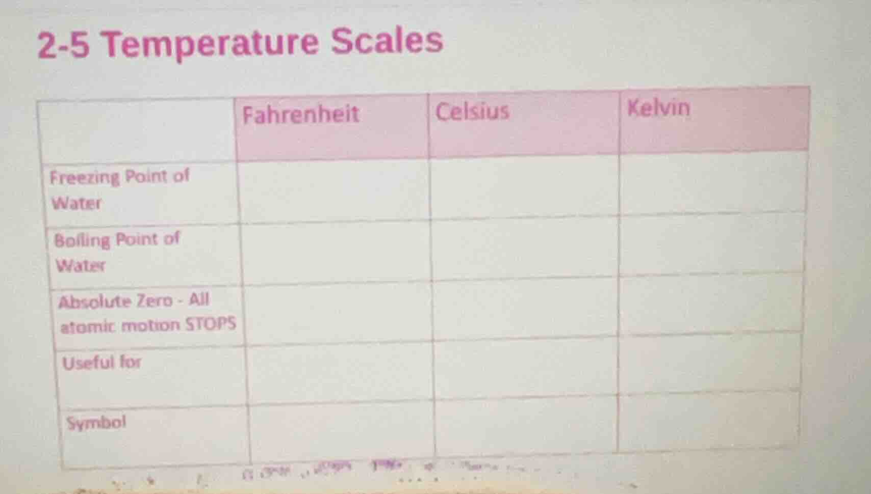2-5 temperature scales | | fahrenheit | celsius | kelvin | | freezing p…
